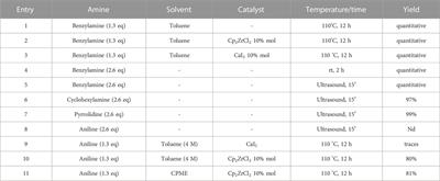 Rejuvenating the [1, 2, 3]-triazolo [1,5-a]quinoxalin-4(5H)-one scaffold: Synthesis and derivatization in a sustainable guise and preliminary antimicrobial evaluation